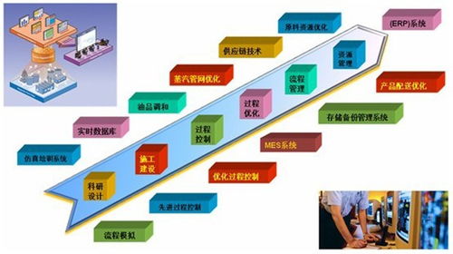 hanatech汉中诺软件科技 深耕石化行业，以软件开发与技术转让助力企业高质量发展