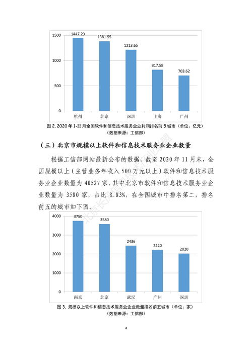 2020北京软件和信息技术服务业发展现状 聚焦软件开发与技术转让