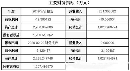 上海新材料技术研发公司转让项目040615 软件开发及技术转让